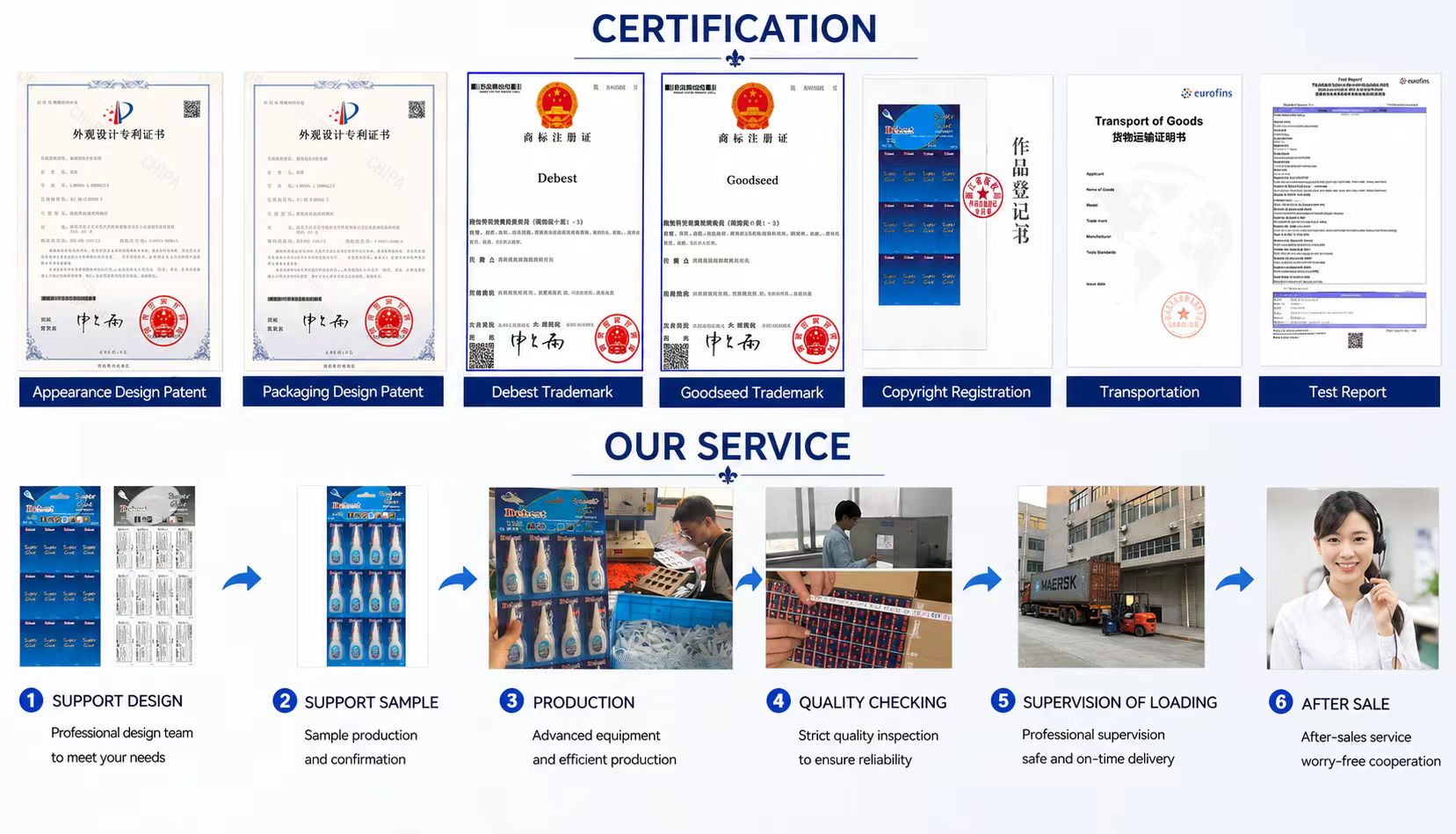 ZhouYi adhesive OEM and ODM customization process